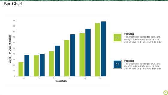Engineering Solutions Company Detail Ppt PowerPoint Presentation Complete Deck With Slides