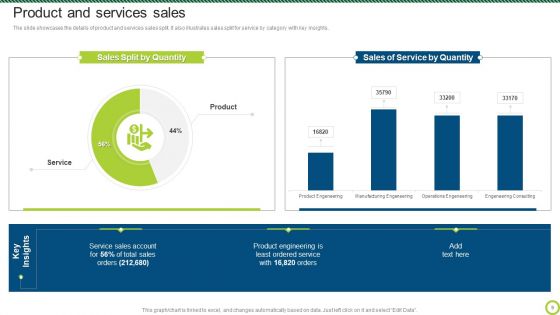 Engineering Solutions Company Detail Ppt PowerPoint Presentation Complete Deck With Slides