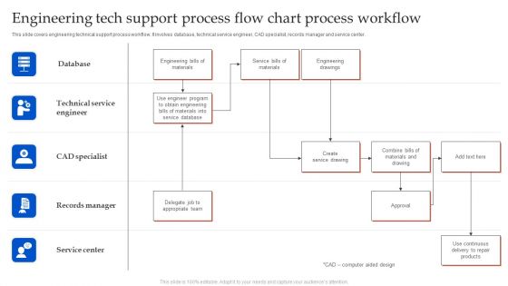 Engineering Tech Support Process Flow Chart Process Workflow Graphics PDF Engineering Tech Support Process Flow Chart Process Workflow Graphics PDF