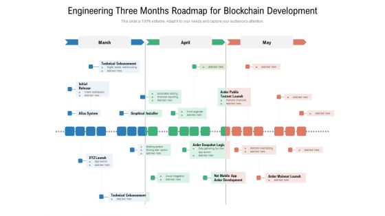 Engineering Three Months Roadmap For Blockchain Development Professional