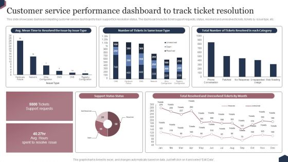 Enhance Customer Engagement Through After Sales Activities Customer Service Performance Dashboard To Track Ideas PDF