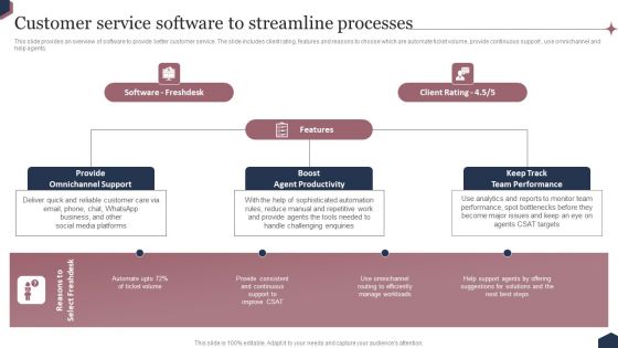 Enhance Customer Engagement Through After Sales Activities Customer Service Software To Streamline Processes Ideas PDF