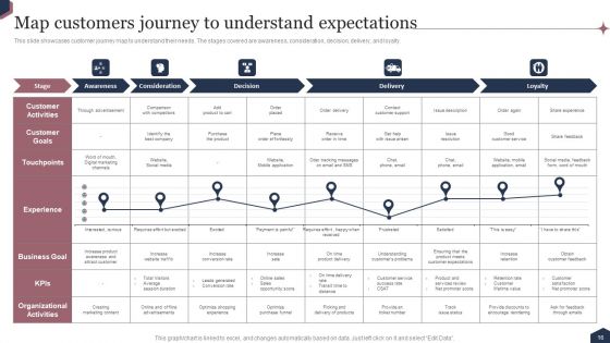 Enhance Customer Engagement Through After Sales Activities Ppt PowerPoint Presentation Complete Deck With Slides
