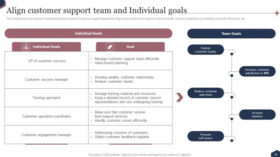 Enhance Customer Engagement Through After Sales Activities Ppt PowerPoint Presentation Complete Deck With Slides