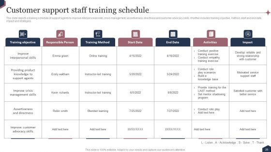 Enhance Customer Engagement Through After Sales Activities Ppt PowerPoint Presentation Complete Deck With Slides