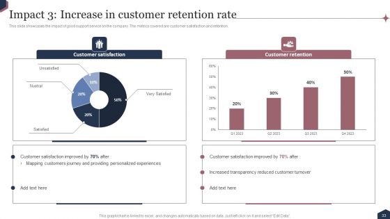 Enhance Customer Engagement Through After Sales Activities Ppt PowerPoint Presentation Complete Deck With Slides