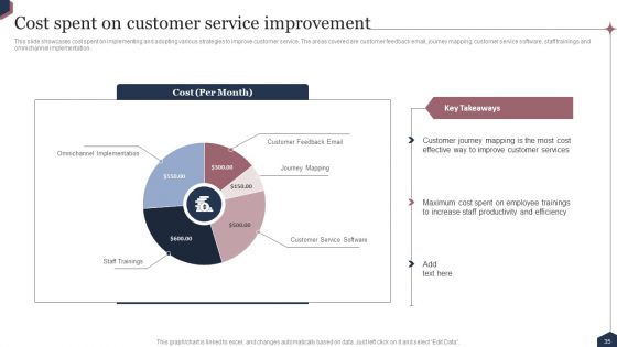 Enhance Customer Engagement Through After Sales Activities Ppt PowerPoint Presentation Complete Deck With Slides