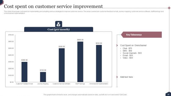 Enhance Customer Engagement Through After Sales Activities Ppt PowerPoint Presentation Complete Deck With Slides