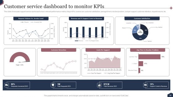 Enhance Customer Engagement Through After Sales Activities Ppt PowerPoint Presentation Complete Deck With Slides