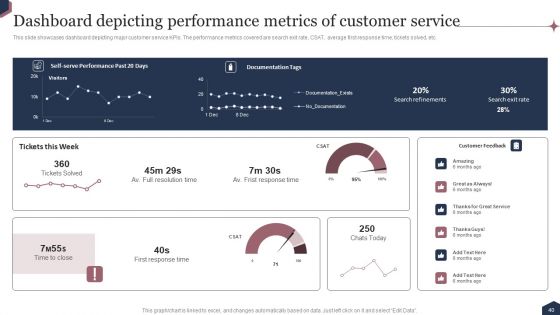 Enhance Customer Engagement Through After Sales Activities Ppt PowerPoint Presentation Complete Deck With Slides