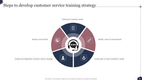 Enhance Customer Engagement Through After Sales Activities Ppt PowerPoint Presentation Complete Deck With Slides