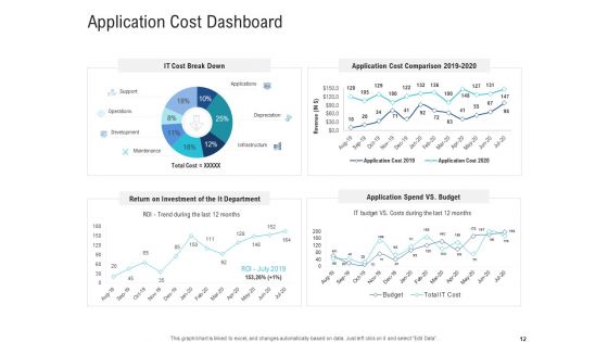 Enhance Enterprise Application Performance Ppt PowerPoint Presentation Complete Deck With Slides