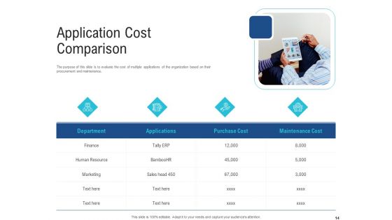 Enhance Enterprise Application Performance Ppt PowerPoint Presentation Complete Deck With Slides