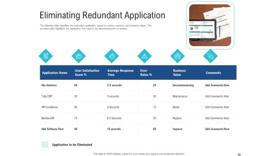 Enhance Enterprise Application Performance Ppt PowerPoint Presentation Complete Deck With Slides