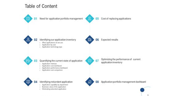 Enhance Enterprise Application Performance Ppt PowerPoint Presentation Complete Deck With Slides