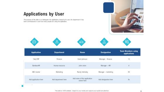 Enhance Enterprise Application Performance Ppt PowerPoint Presentation Complete Deck With Slides