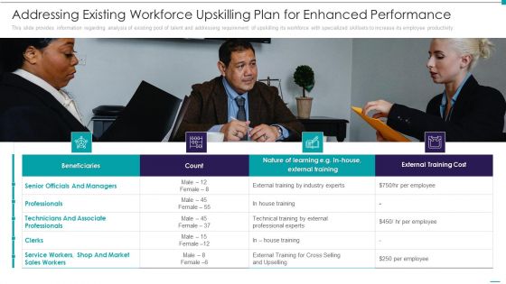 Enhance Performance Of Workforce Addressing Existing Workforce Upskilling Plan For Enhanced Performance Background PDF Enhance Performance Of Workforce Addressing Existing Workforce Upskilling Plan For Enhanced Performance Background PDF