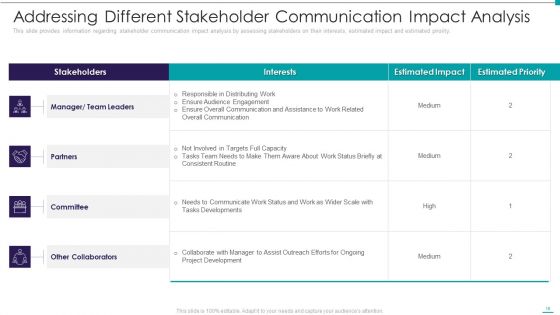 Enhance Performance Of Workforce Ppt PowerPoint Presentation Complete Deck With Slides