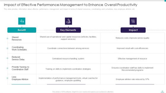 Enhance Performance Of Workforce Ppt PowerPoint Presentation Complete Deck With Slides