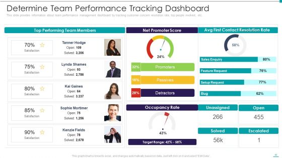 Enhance Performance Of Workforce Ppt PowerPoint Presentation Complete Deck With Slides