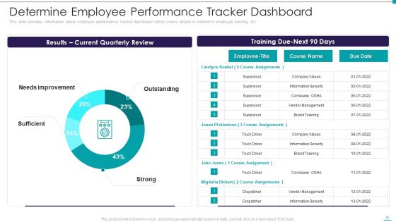 Enhance Performance Of Workforce Ppt PowerPoint Presentation Complete Deck With Slides