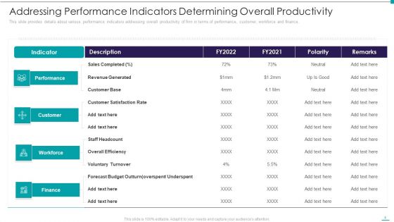 Enhance Performance Of Workforce Ppt PowerPoint Presentation Complete Deck With Slides