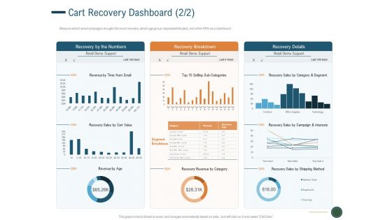 Enhance Profit Client Journey Analysis Cart Recovery Dashboard Value Brochure PDF