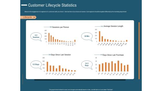 Enhance Profit Client Journey Analysis Customer Lifecycle Statistics Template PDF