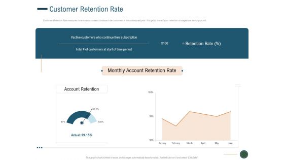 Enhance Profit Client Journey Analysis Customer Retention Rate Microsoft PDF