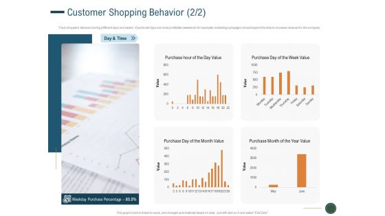 Enhance Profit Client Journey Analysis Customer Shopping Behavior Value Portrait PDF