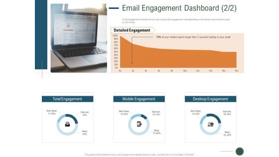 Enhance Profit Client Journey Analysis Email Engagement Dashboard Device Template PDF