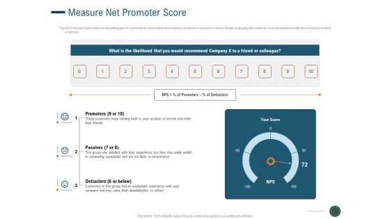 Enhance Profit Client Journey Analysis Measure Net Promoter Score Clipart PDF