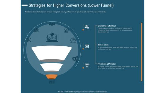 Enhance Profit Client Journey Analysis Strategies For Higher Conversions Lower Funnel Guidelines PDF