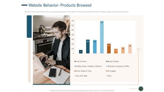 Enhance Profit Client Journey Analysis Website Behavior Products Browsed Themes PDF