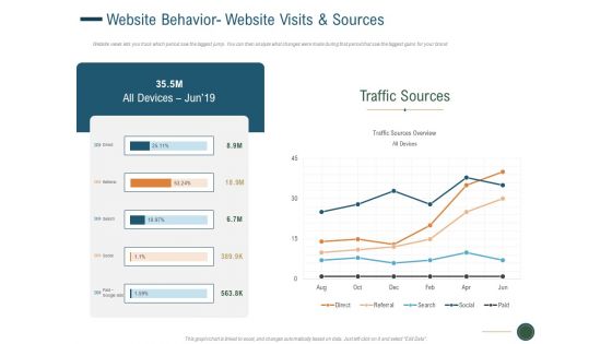 Enhance Profit Client Journey Analysis Website Behavior Website Visits And Sources Summary PDF