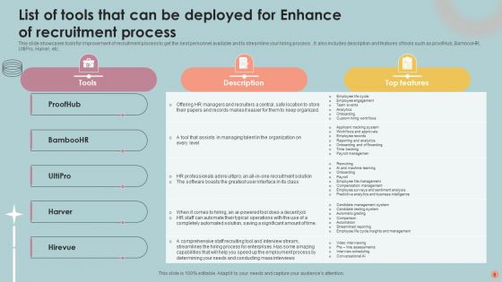 Enhance Recruitment Ppt PowerPoint Presentation Complete Deck With Slides