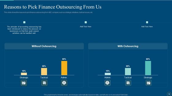 Enhance The Finance And Bookkeeping Operation With Outsource Accounting Services Ppt PowerPoint Presentation Complete Deck With Slides