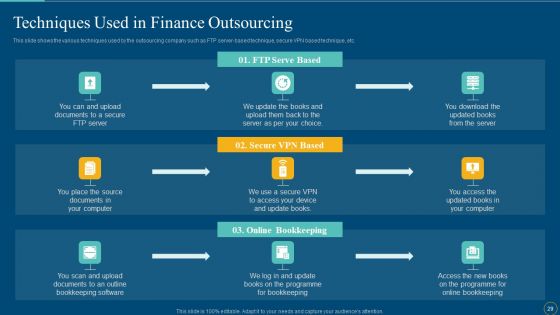 Enhance The Finance And Bookkeeping Operation With Outsource Accounting Services Ppt PowerPoint Presentation Complete Deck With Slides