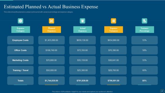 Enhance The Finance And Bookkeeping Operation With Outsource Accounting Services Ppt PowerPoint Presentation Complete Deck With Slides