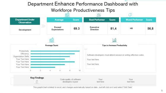 Enhance Workforce Productiveness Performance Dashboard Ppt PowerPoint Presentation Complete Deck With Slides