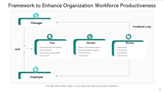 Enhance Workforce Productiveness Performance Dashboard Ppt PowerPoint Presentation Complete Deck With Slides