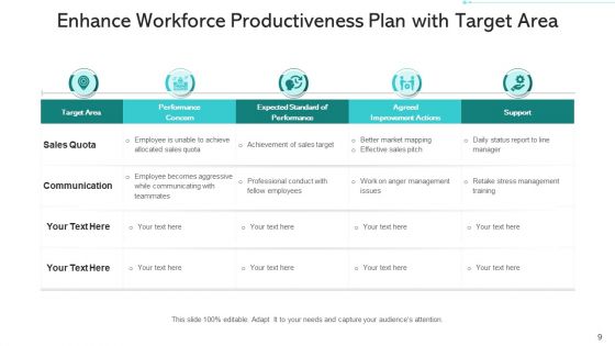 Enhance Workforce Productiveness Performance Dashboard Ppt PowerPoint Presentation Complete Deck With Slides