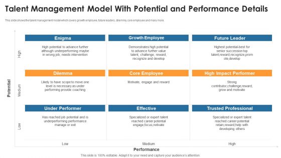Enhance Workforce Retention Through Workers Administration System And Employee Involvement Ppt PowerPoint Presentation Complete Deck With Slides
