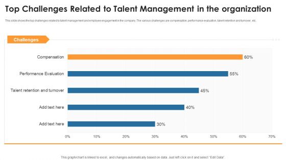 Enhance Workforce Retention Through Workers Administration System And Employee Involvement Ppt PowerPoint Presentation Complete Deck With Slides