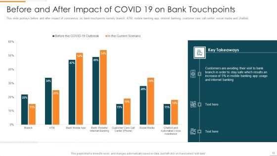Enhanced Customer Banking Experience With Mobile Financial Services Ppt PowerPoint Presentation Complete Deck With Slides