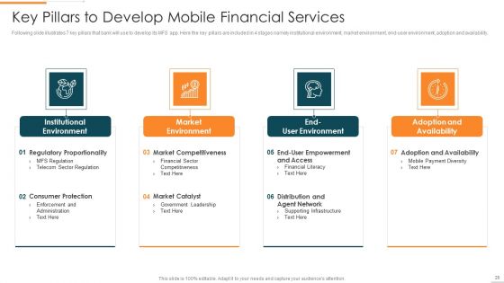 Enhanced Customer Banking Experience With Mobile Financial Services Ppt PowerPoint Presentation Complete Deck With Slides
