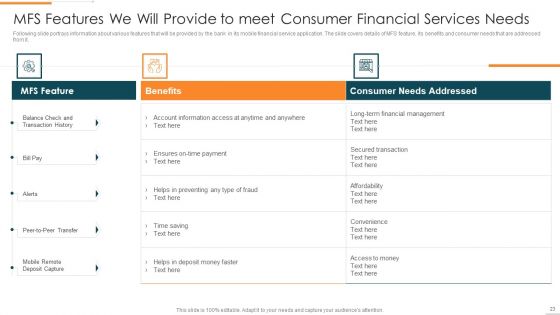 Enhanced Customer Banking Experience With Mobile Financial Services Ppt PowerPoint Presentation Complete Deck With Slides