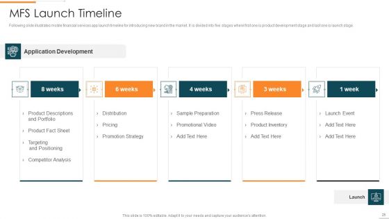 Enhanced Customer Banking Experience With Mobile Financial Services Ppt PowerPoint Presentation Complete Deck With Slides