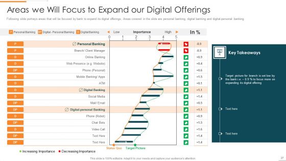 Enhanced Customer Banking Experience With Mobile Financial Services Ppt PowerPoint Presentation Complete Deck With Slides