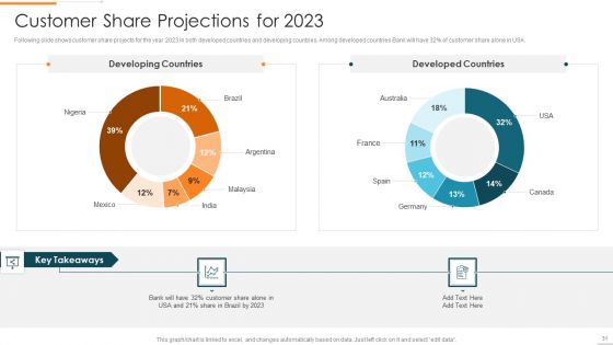 Enhanced Customer Banking Experience With Mobile Financial Services Ppt PowerPoint Presentation Complete Deck With Slides